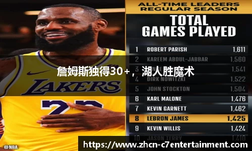 詹姆斯独得30+，湖人胜魔术