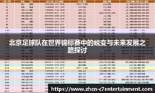 北京足球队在世界锦标赛中的蜕变与未来发展之路探讨